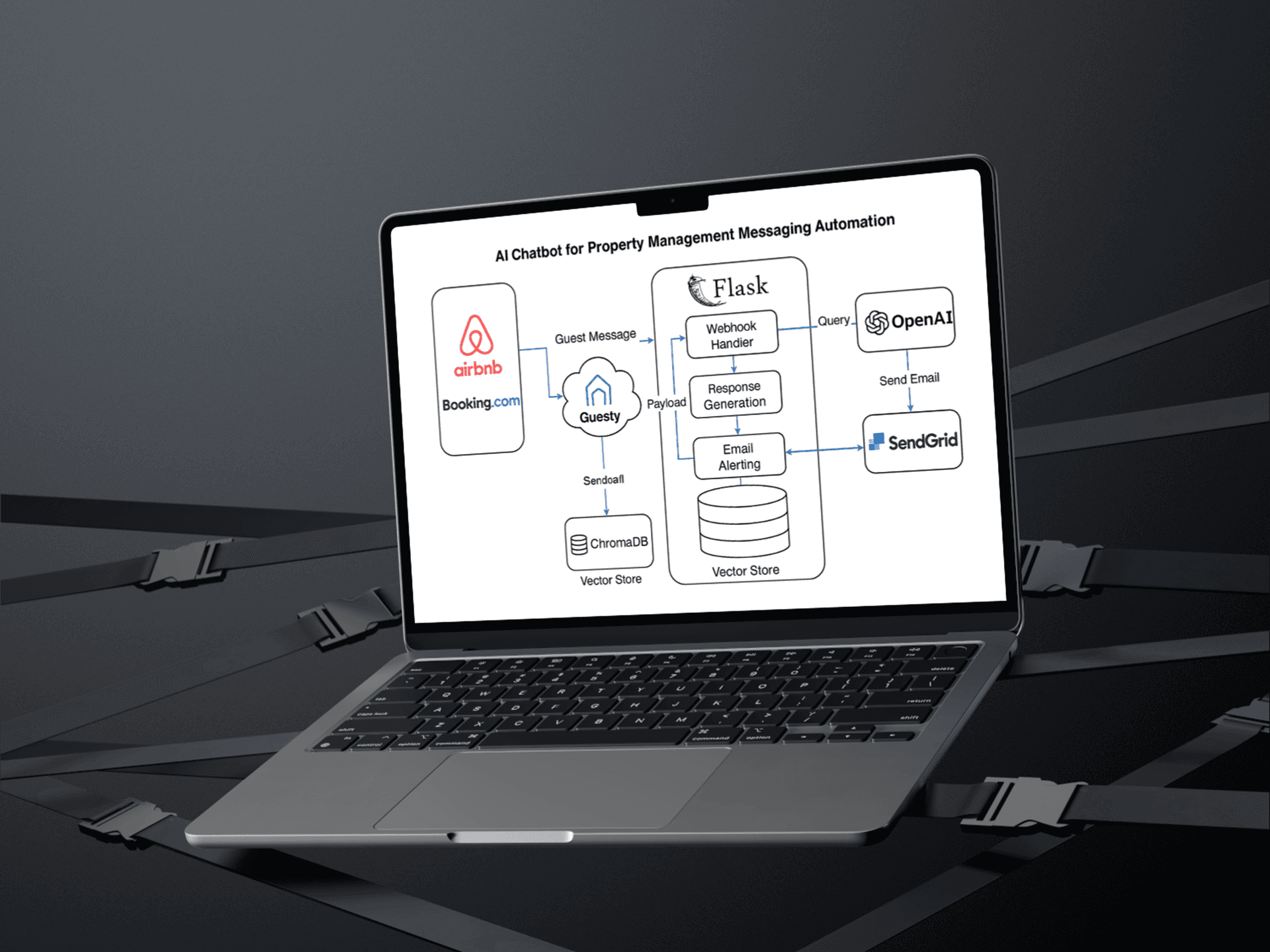 AI Chatbot for Property Management Messaging Automation
