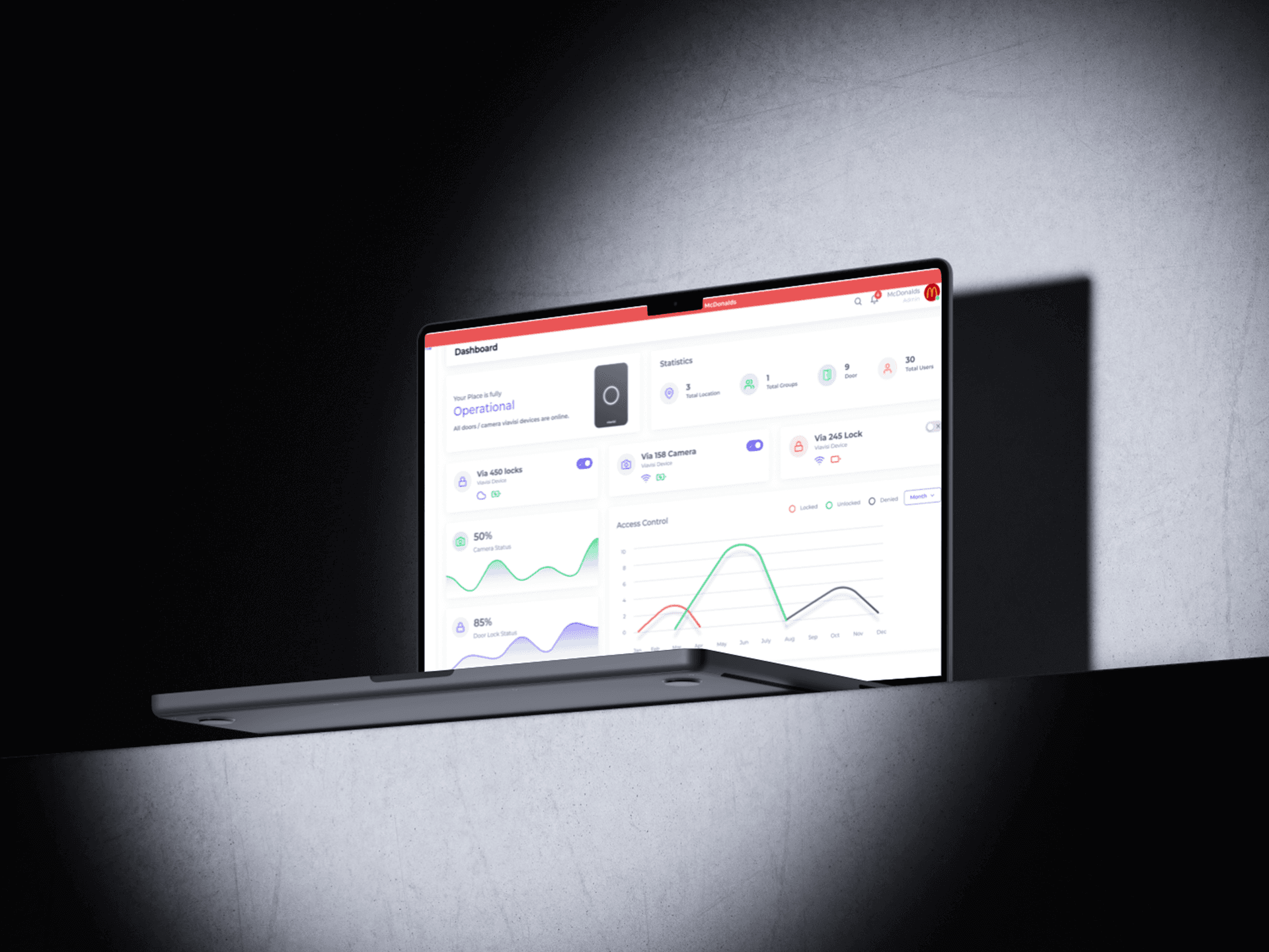 Visivia - Facial Recognition Locks